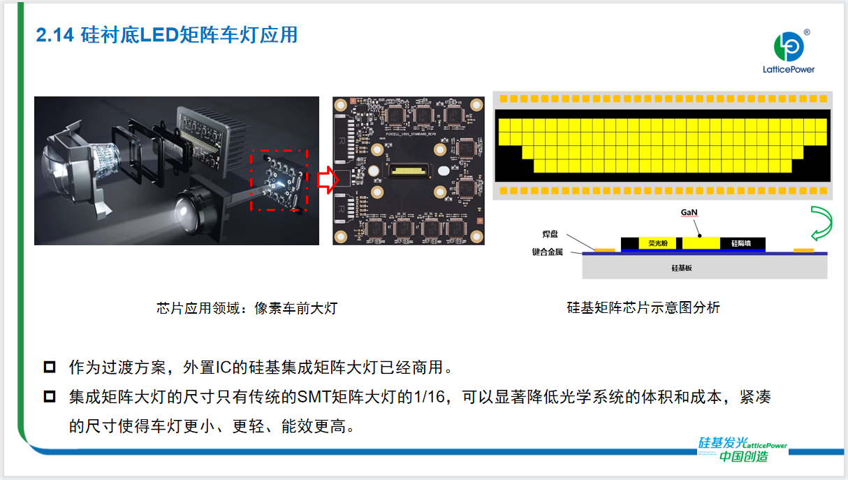 行業媒體 硅基Micro LED的技術路線與產業化未來，干貨來襲8.png